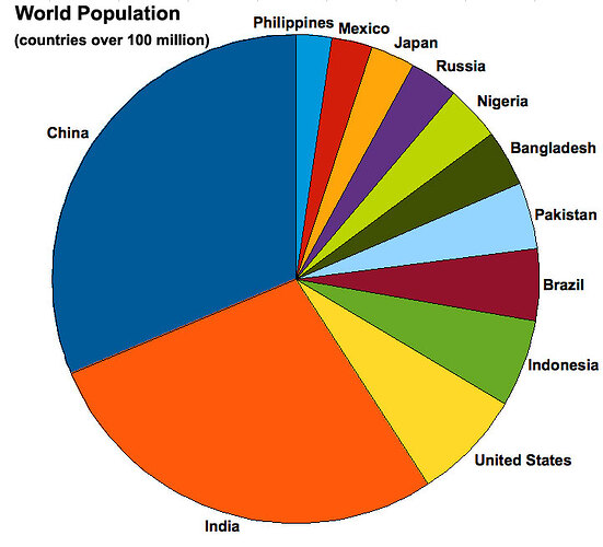 World_population_graph02