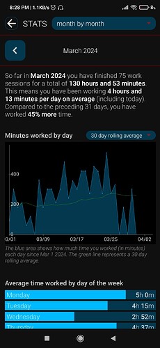 Screenshot_2024-03-31-20-28-18-177_com.wlxd.pomochallenge