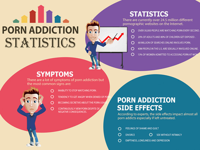 pornography-addiction-statistics-symptoms-and-side-effects_558bd5763a8d7_w1500