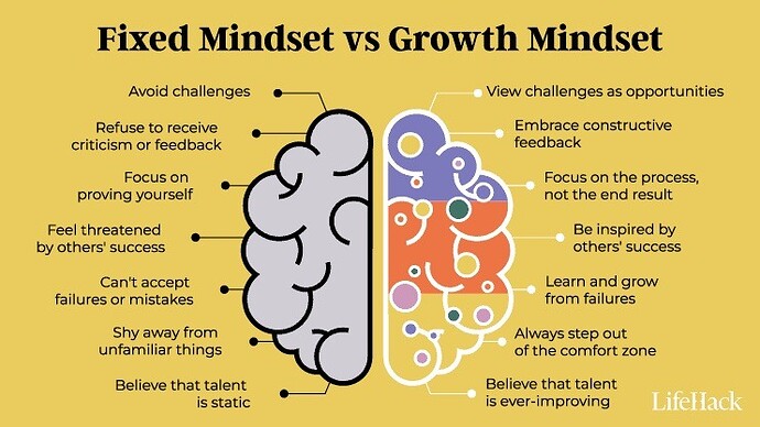 growth-vs-fixed-mindset