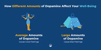 Dopamine-Detox_01-Dopamine-Amounts-and-Effects-Inline-Image