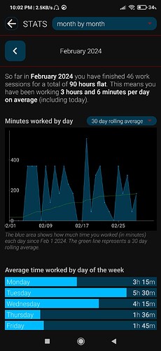 Screenshot_2024-02-29-22-02-24-964_com.wlxd.pomochallenge