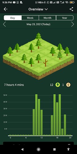 Screenshot_2021-05-25-21-36-15-604_cc.forestapp