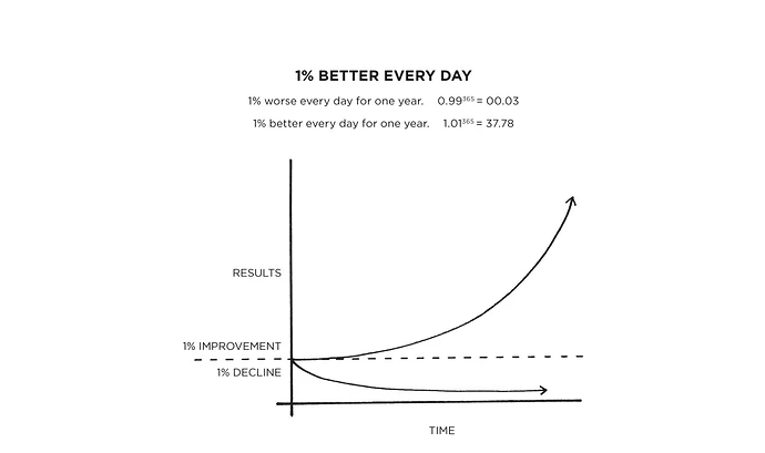 1-Better-Every-Day-1