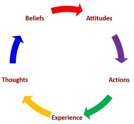 Mindset-cycle1