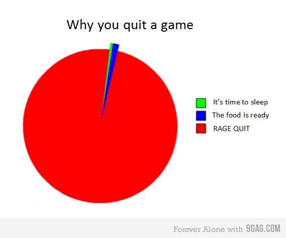 rage-quit